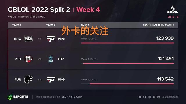 但詹姆斯在 但詹姆斯在